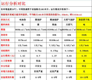 真空凍干機設備廠家告訴您冷凍干燥保藏法 真空凍干機設備廠家告訴您冷凍干燥保藏法